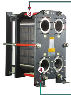 Bearing system of Gasket Plate Heat Exchanger