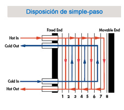 Single-Pass Arrangement